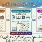 نسلوں کا سفر: بنیاد، جدت اور انقلاب