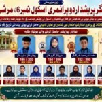 نگر پریشد اردو پرائمری اسکول نمبر 06 مورشی، ضلع امراوتی: اسکالرشپ امتحان (PSE-2026) کے نتائج کا شاندار اعلان
